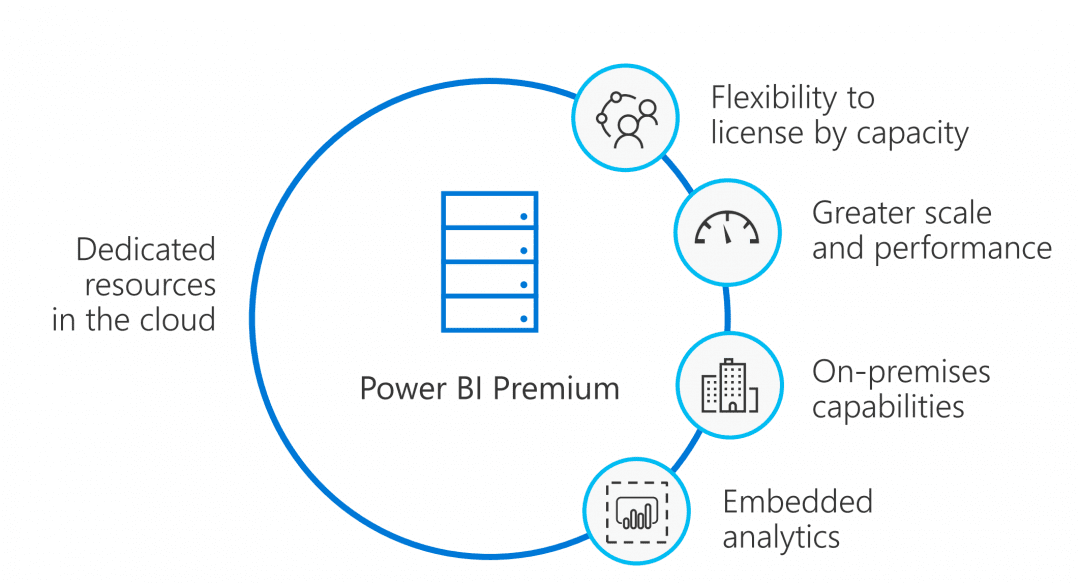 power-bi-premium-features-1080x583-ktl-solutions