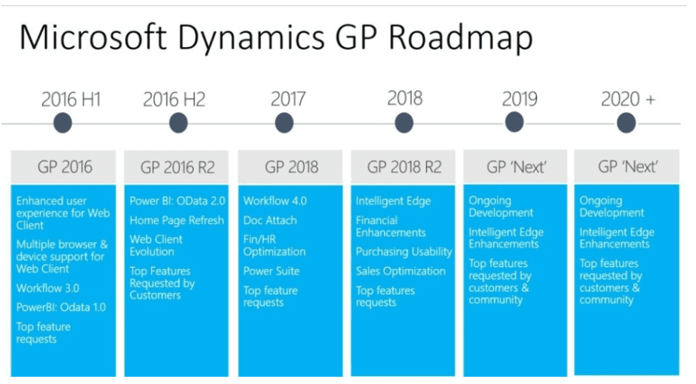 microsoft dynamics versions